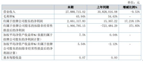 天?？臻g2019年凈利潤飆升172倍，軟件銷售成增長引擎