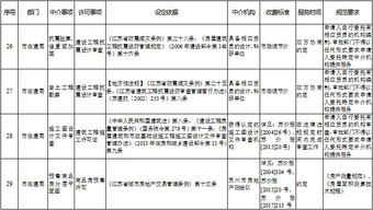 蘇州市政府許可中介服務事項清單 規(guī)范服務，提升效能