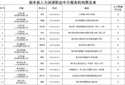 南豐縣人力資源職業(yè)中介服務機構紅黑名單正式公布