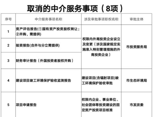 八項中介服務正式取消 優(yōu)化營商環(huán)境與提升服務效率